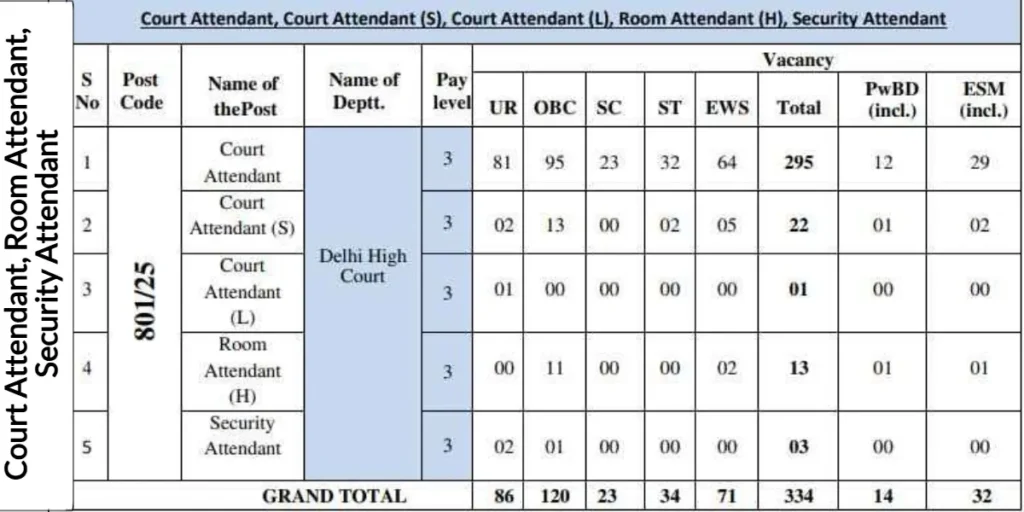 DSSSB Recruitment 2025