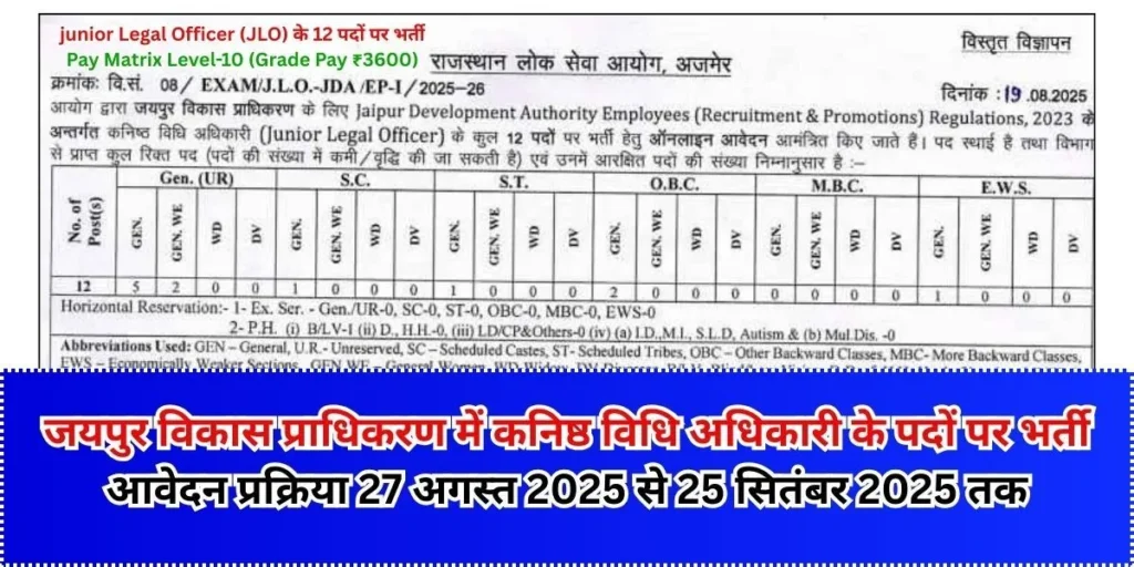 RPSC Junior Legal Officer Recruitment 2025